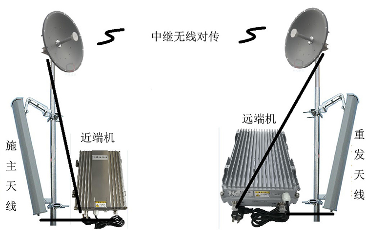 淳安智能无线拉远移频中继直放站近端机远端机